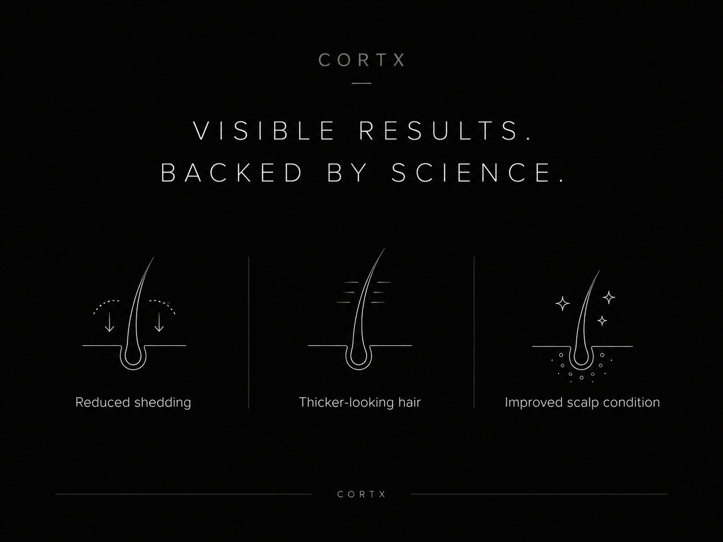 Cortx™ Hair Recovery System